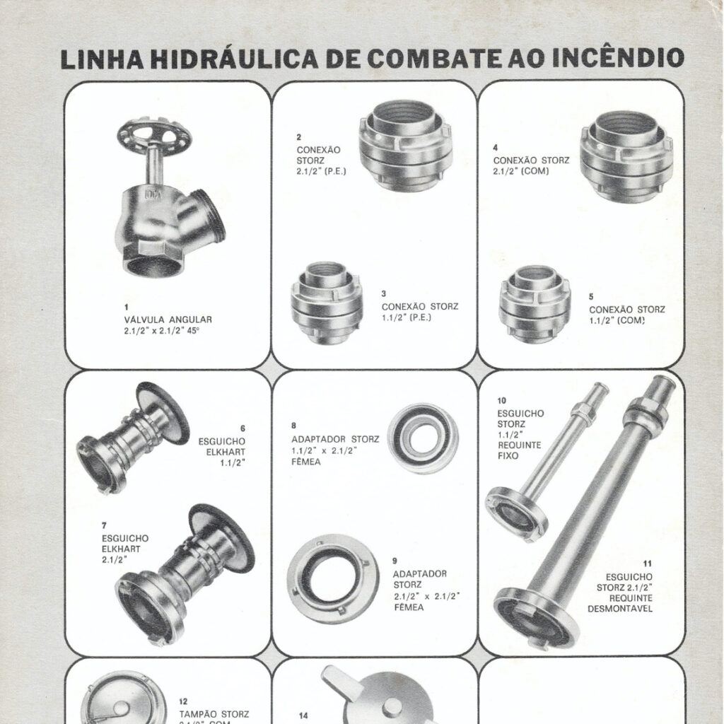 1981 a 83 Linha de Fundicao