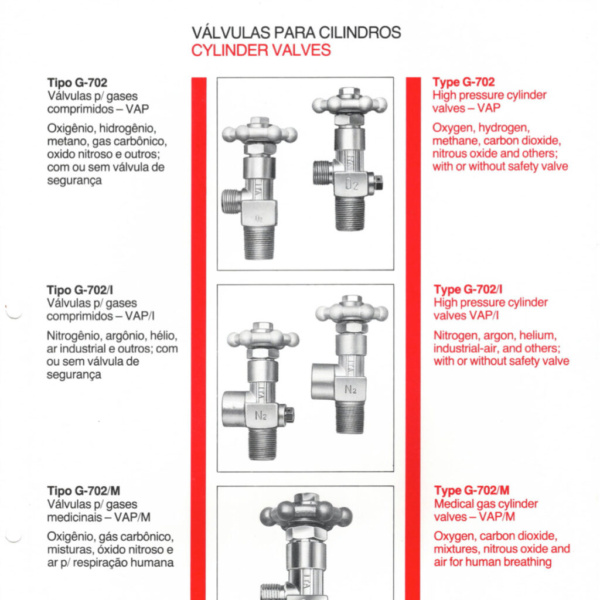 1983 Lancamento linha de valvulas de alta pressao 1024x1024